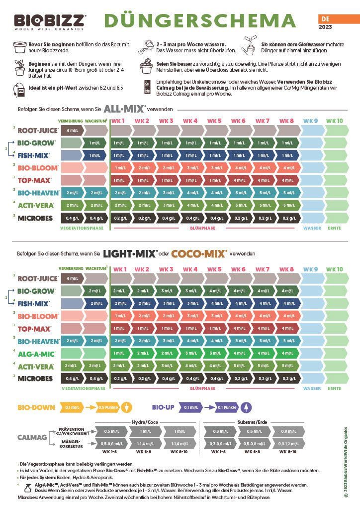 BioBizz - Bio pH - Blooming Town