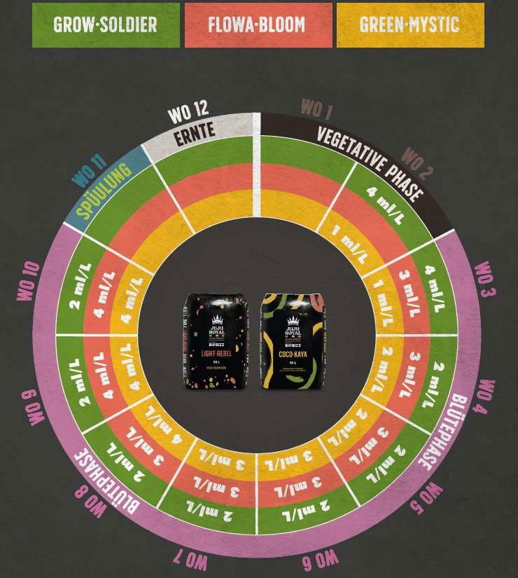 BioBizz Juju Royal - Flowa Bloom - Blooming Town