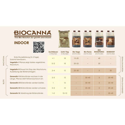 BioCanna - Bio Rhizotonic - Blooming Town