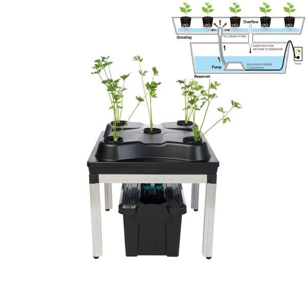 Blooming Town G-Tools - 3 in 1 Bewässerungssystem 0,35 m²