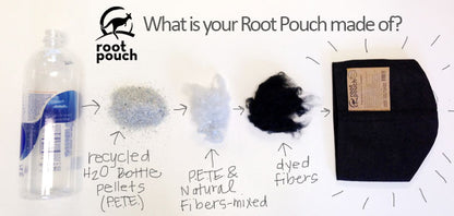 Root Pouch - 3,8 Liter